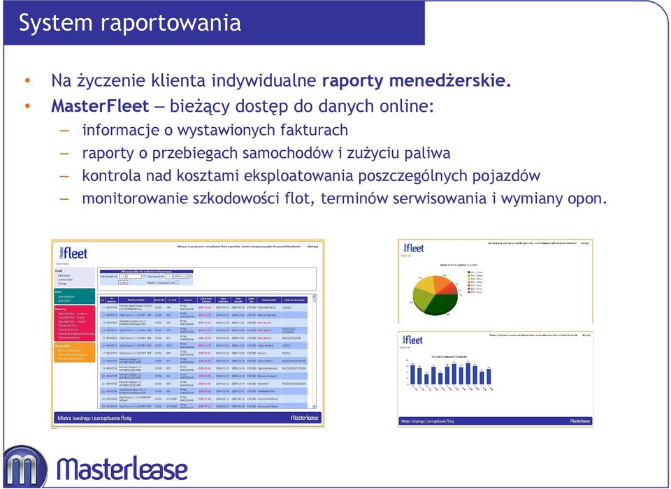 raporty o przebiegach samochodów i zużyciu paliwa kontrola nad kosztami