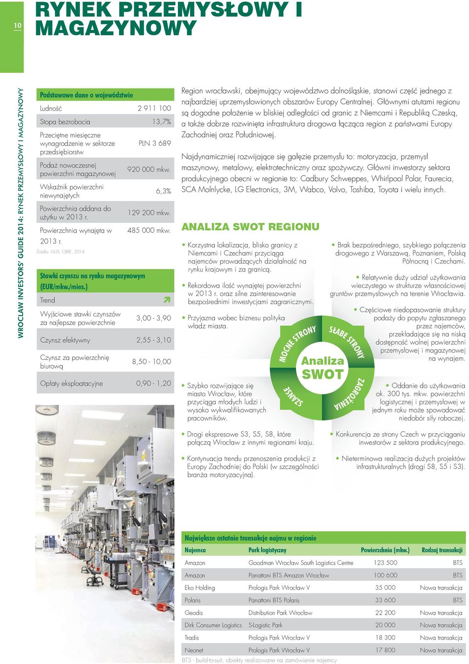 Źródło: GUS, CBRE, 2014 Stawki czynszu na rynku magazynowym (EUR/mkw./mies.) Trend Wyjściowe stawki czynszów za najlepsze powierzchnie PLN 3 689 920 000 mkw. 6,3% 129 200 mkw. 485 000 mkw.