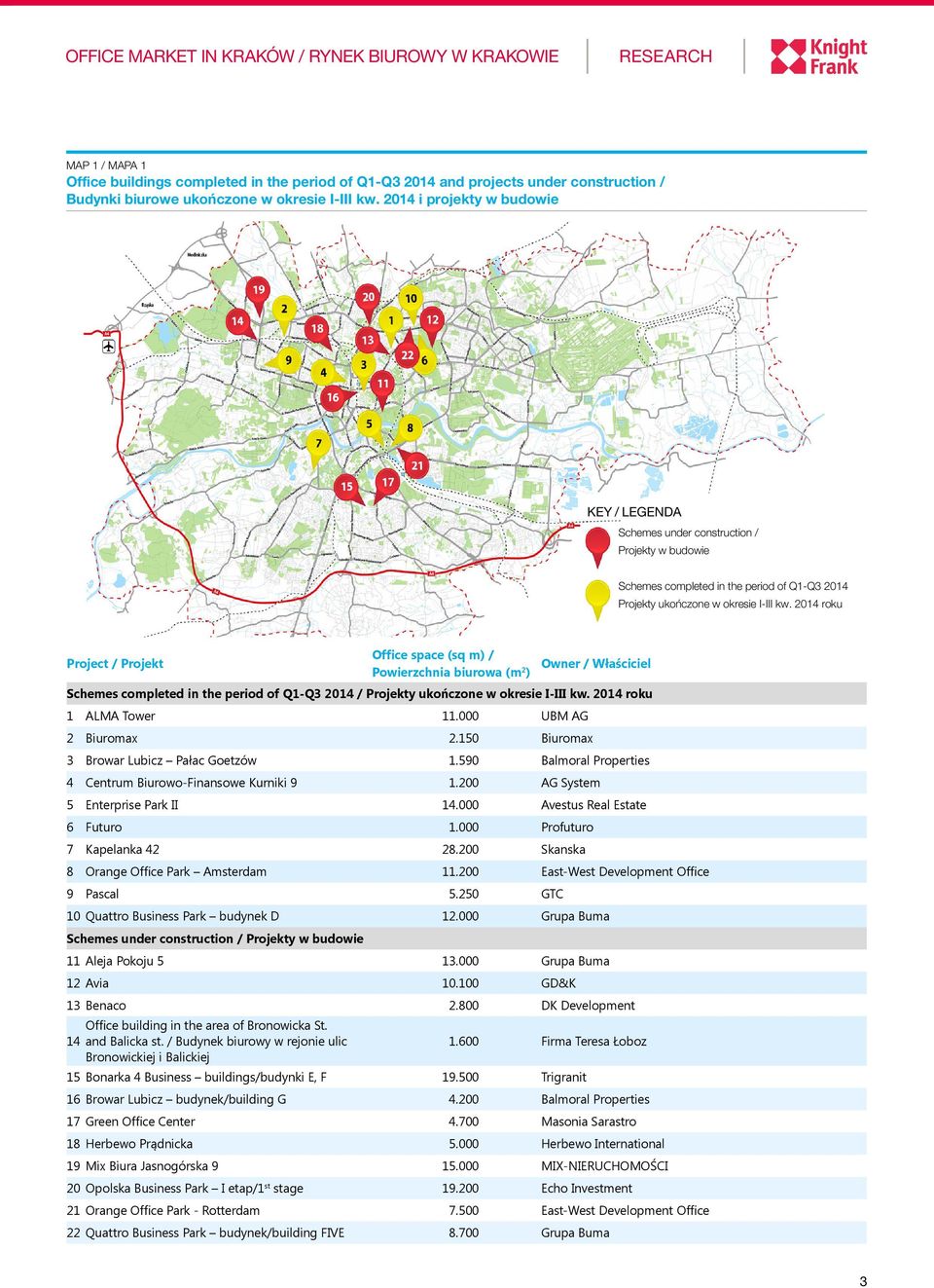 2014 roku Project / Projekt Office space (sq m) / Powierzchnia biurowa (m 2 ) Owner / Właściciel Schemes completed in the period of Q1-Q3 2014 / Projekty ukończone w okresie I-III kw.