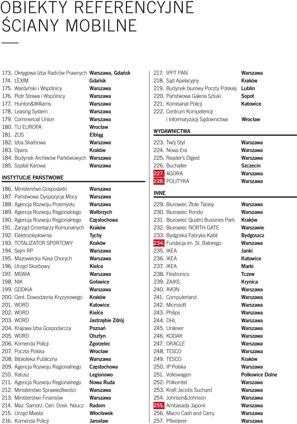 Szpital Karowa Warszawa INSTYTUCJE PAŃSTWOWE 186. Ministerstwo Gospodarki Warszawa 187. Państwowa Dyspozycja Mocy Warszawa 188. Agencja Rozwoju Przemysłu Warszawa 189.