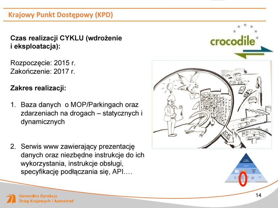 Baza danych o MOP/Parkingach oraz zdarzeniach na drogach statycznych i dynamicznych 2.