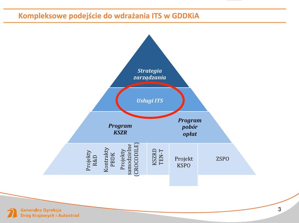 Program pobór opłat Projekty R&D Kontrakty PBDK