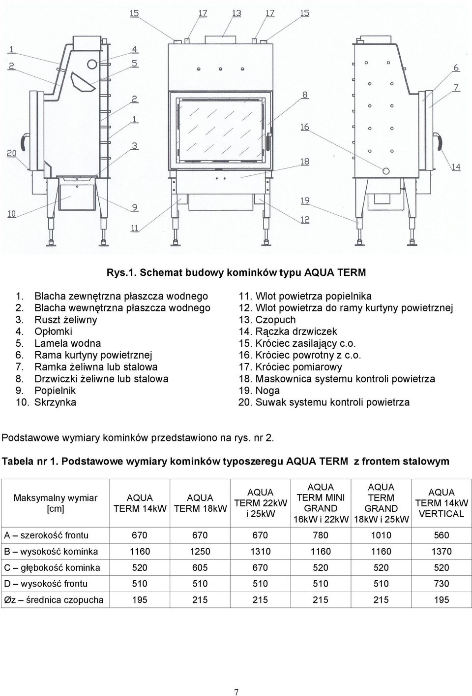 Króciec powrotny z c.o. 7. Ramka żeliwna lub stalowa 17. Króciec pomiarowy 8. Drzwiczki żeliwne lub stalowa 18. Maskownica systemu kontroli powietrza 9. Popielnik 19. Noga 10. Skrzynka 20.