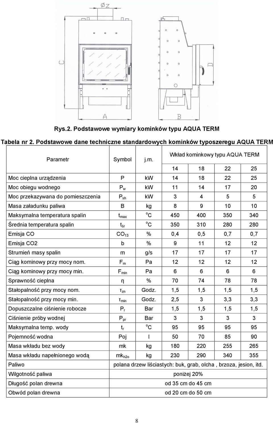 nków typu AQUA TERM Tabela nr 2. Podstawowe dane techniczne standardowych komi