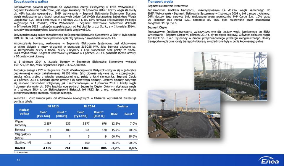 Dostawy węgla realizowane są z dwóch podstawowych źródeł (od dwóch dostawców): Lubelskiego Węgla Bogdanka S.A., która dostarczyła w I półroczu 2014 r. ok.