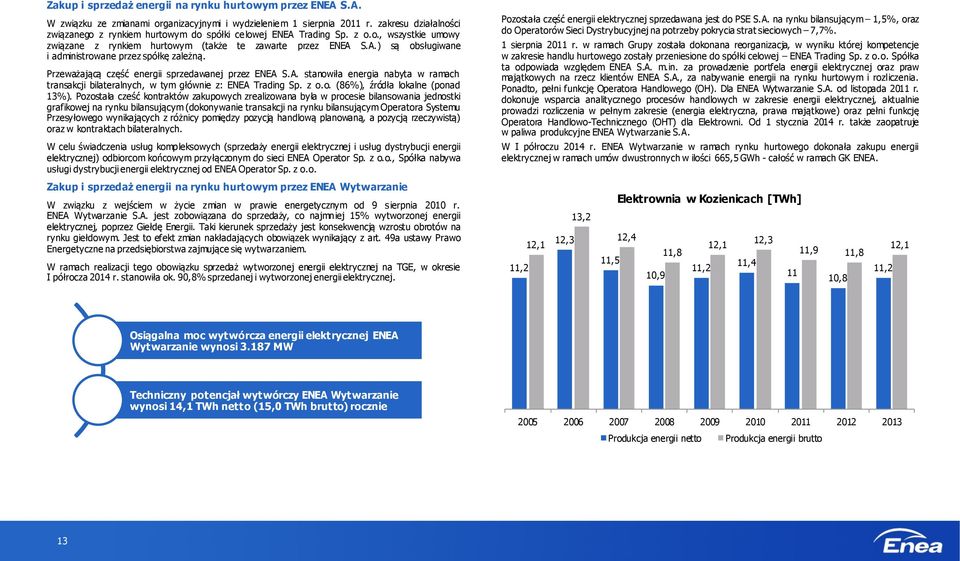 Przeważającą część energii sprzedawanej przez ENEA S.A. stanowiła energia nabyta w ramach transakcji bilateralnych, w tym głównie z: ENEA Trading Sp. z o.o. (86%), źródła lokalne (ponad 13%).