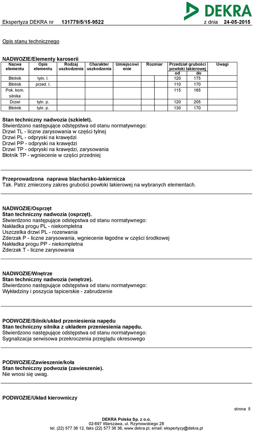 Stwierdzono następujące odstępstwa od stanu normatywnego: Drzwi TL - liczne zarysowania w części tylnej Drzwi PL - odpryski na krawędzi Drzwi PP - odpryski na krawędzi Drzwi TP - odpryski na