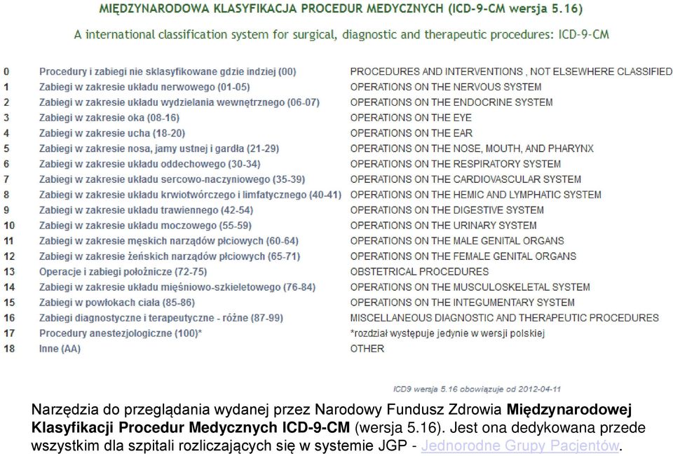 ICD-9-CM (wersja 5.16).