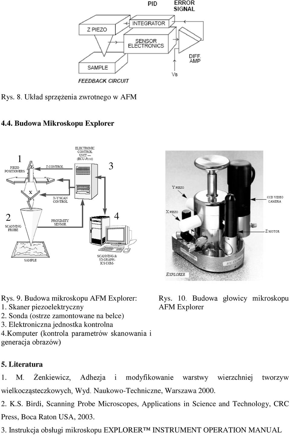Budowa głowicy mikroskopu AFM Explorer 5. Literatura 1. M. Żenkiewicz, Adhezja i modyfikowanie warstwy wierzchniej tworzyw wielkocząsteczkowych, Wyd.