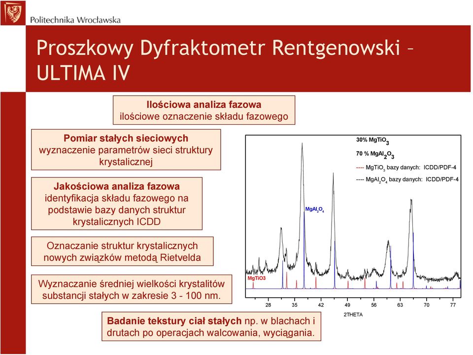 3 bazy danych: ICDD/PDF-4 ---- MgAl 2 O 4 bazy danych: ICDD/PDF-4 Oznaczanie struktur krystalicznych nowych związków metodą Rietvelda Wyznaczanie średniej wielkości