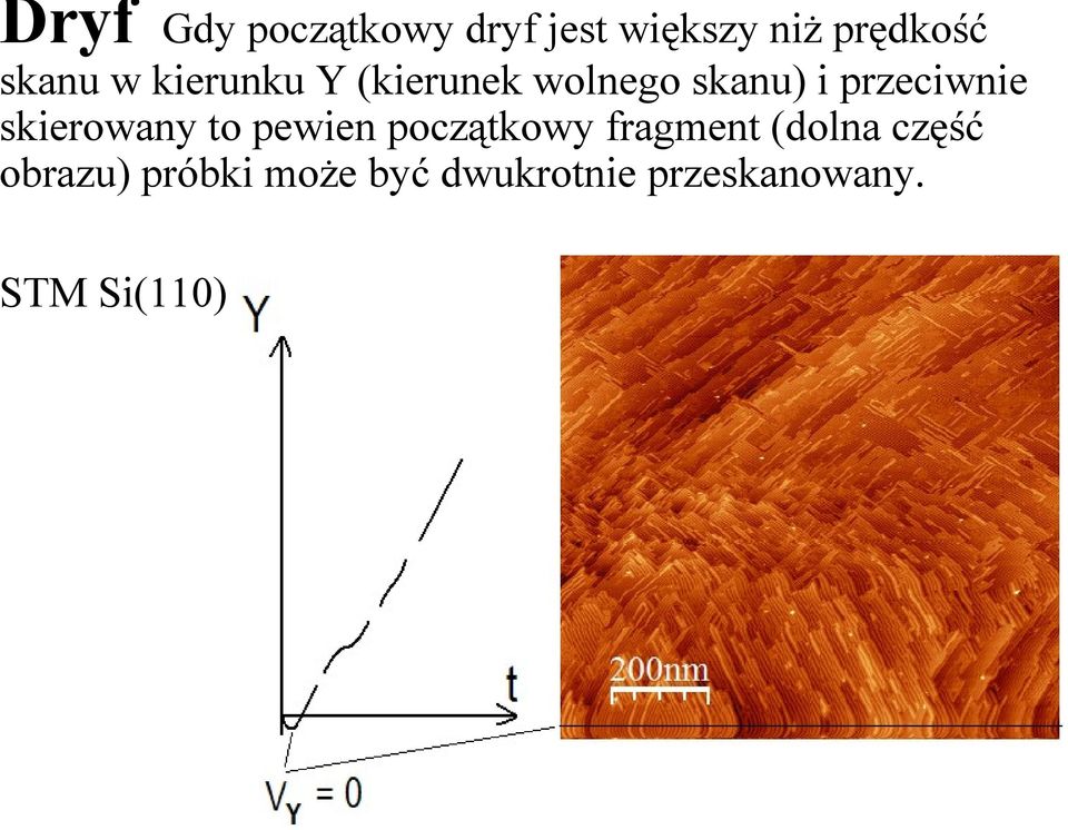 przeciwnie skierowany to pewien początkowy fragment