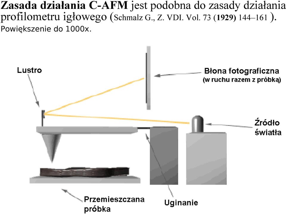 igłowego (Schmalz G., Z. VDI. Vol.