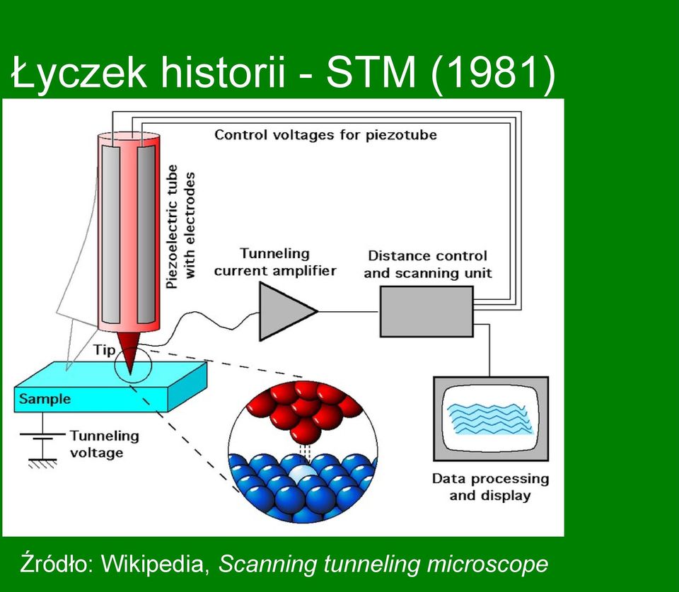 Wikipedia, Scanning