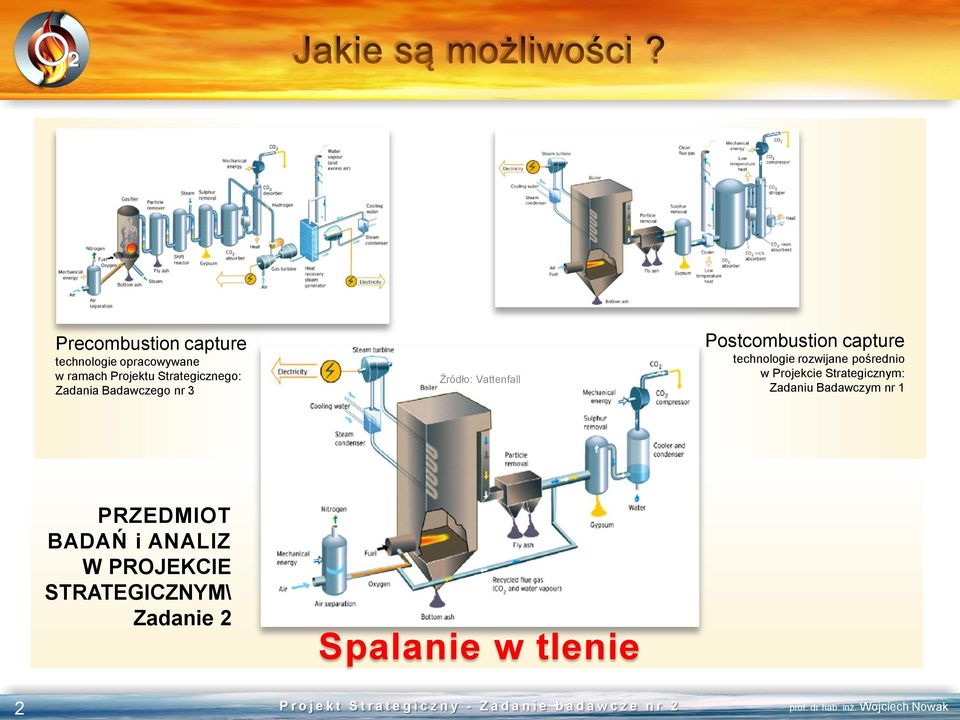 capture technologie rozwijane pośrednio w Projekcie Strategicznym: Zadaniu