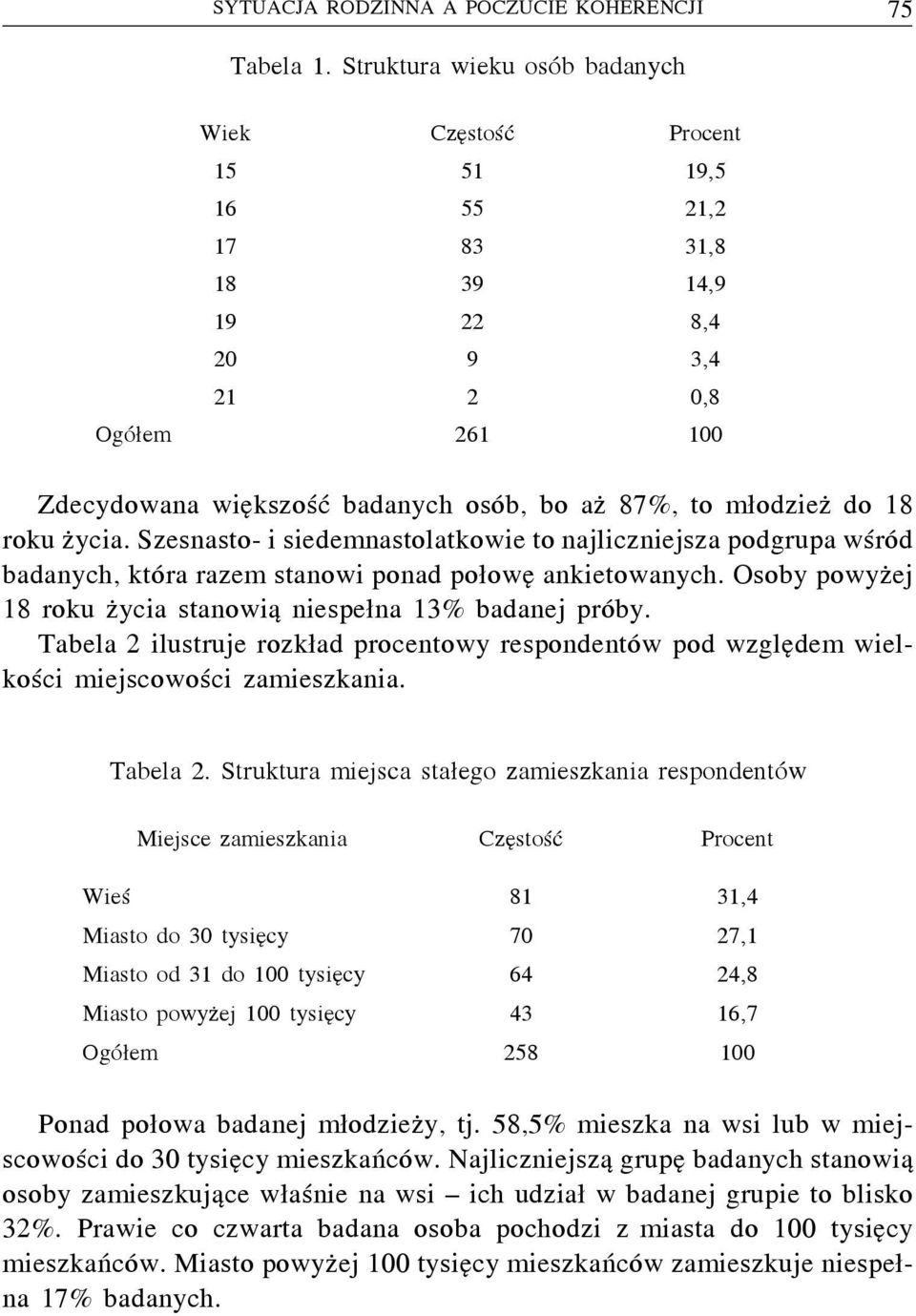 do 18 roku życia. Szesnasto- i siedemnastolatkowie to najliczniejsza podgrupa wśród badanych, która razem stanowi ponad połowę ankietowanych.