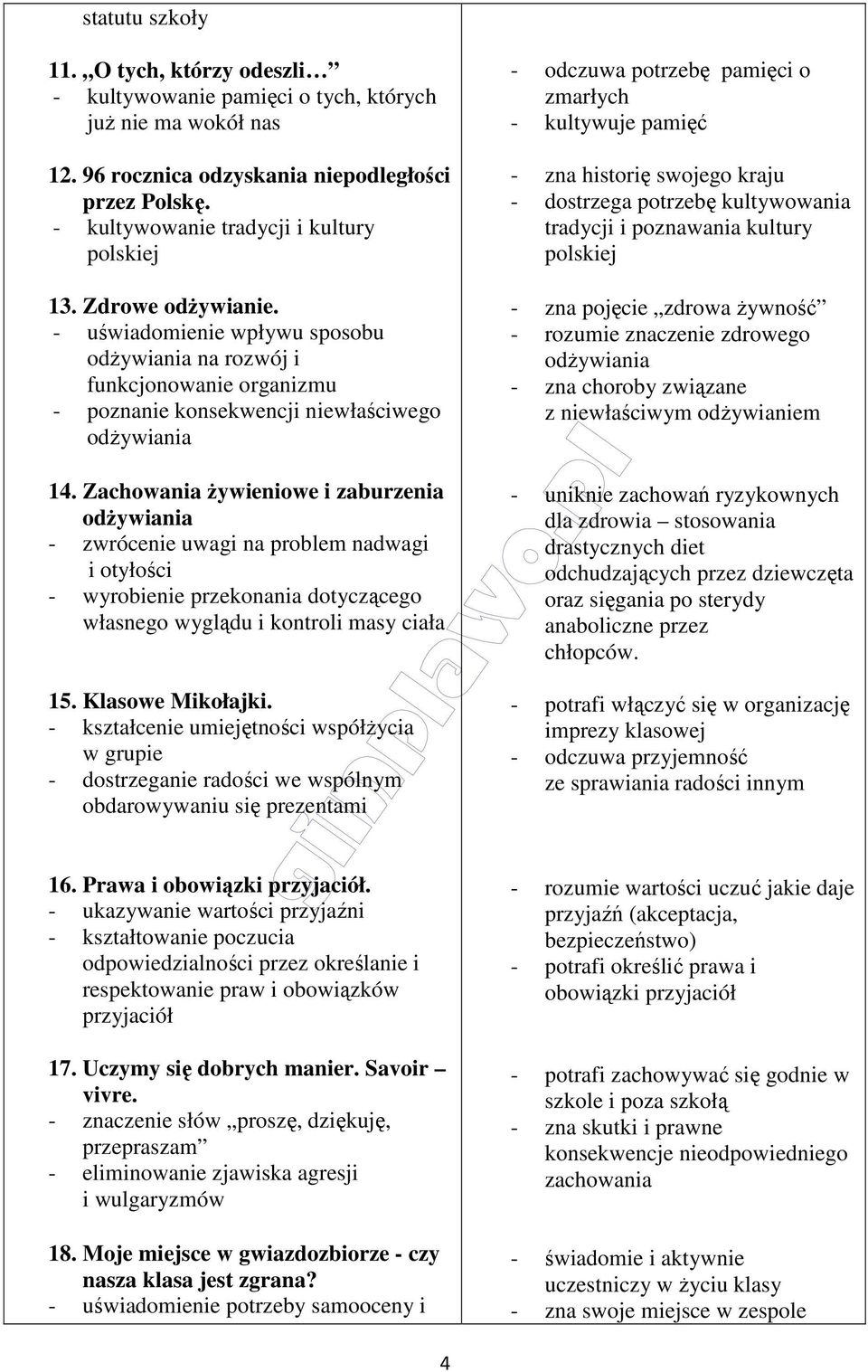 Zachowania żywieniowe i zaburzenia odżywiania - zwrócenie uwagi na problem nadwagi i otyłości - wyrobienie przekonania dotyczącego własnego wyglądu i kontroli masy ciała 15. Klasowe Mikołajki.