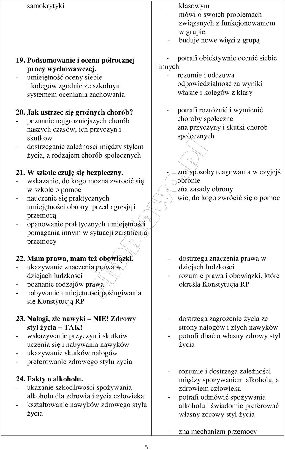 - wskazanie, do kogo można zwrócić się w szkole o pomoc - nauczenie się praktycznych umiejętności obrony przed agresją i przemocą - opanowanie praktycznych umiejętności pomagania innym w sytuacji