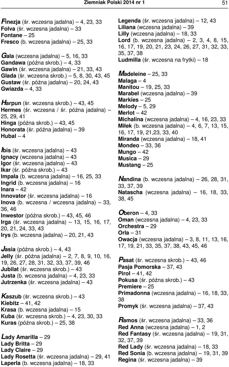 późna jadalna) 25, 29, 41 Hinga (późna skrob.) 43, 45 Honorata (śr. późna jadalna) 39 Hubal 4 Ibis (śr. wczesna jadalna) 43 Ignacy (wczesna jadalna) 43 Igor (śr. wczesna jadalna) 43 Ikar (śr.