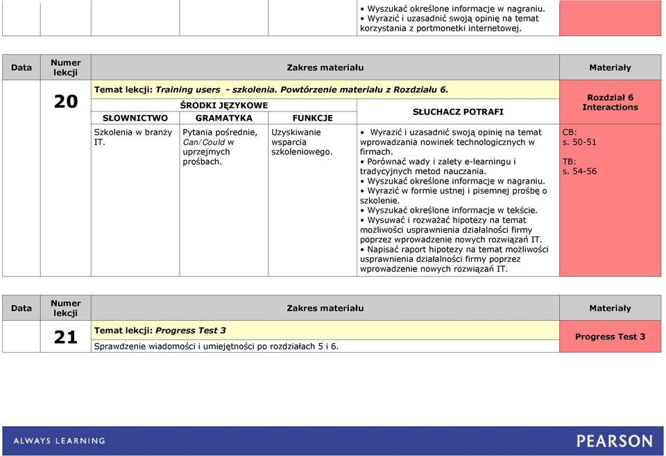 Porównać wady i zalety e-learningu i tradycyjnych metod nauczania. Wyrazić w formie ustnej i pisemnej prośbę o szkolenie.