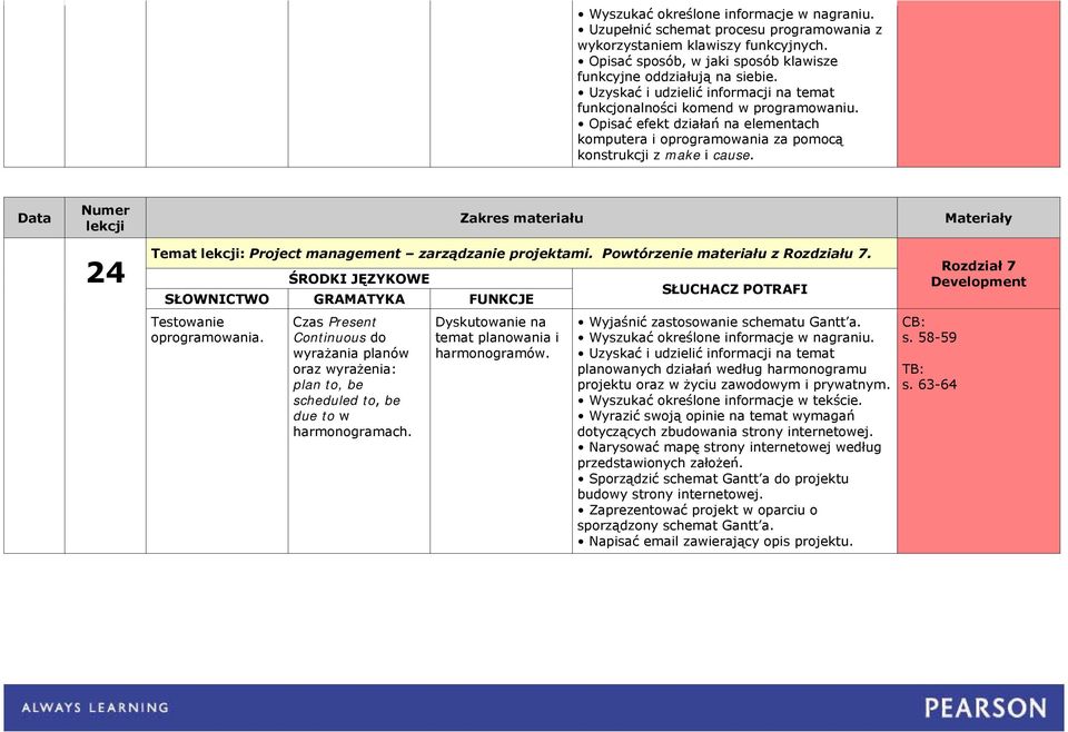 24 Temat : Project management zarządzanie projektami. Powtórzenie materiału z Rozdziału 7. Testowanie oprogramowania.