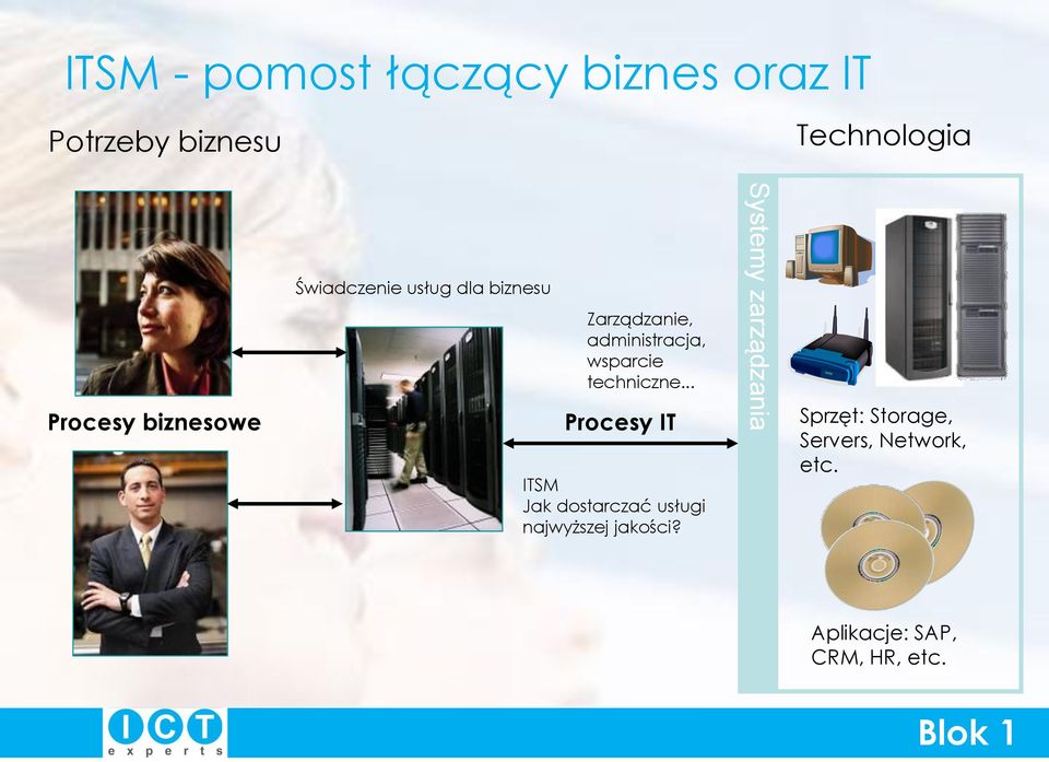 techniczne... Procesy IT ITSM Jak dostarczać usługi najwyższej jakości?