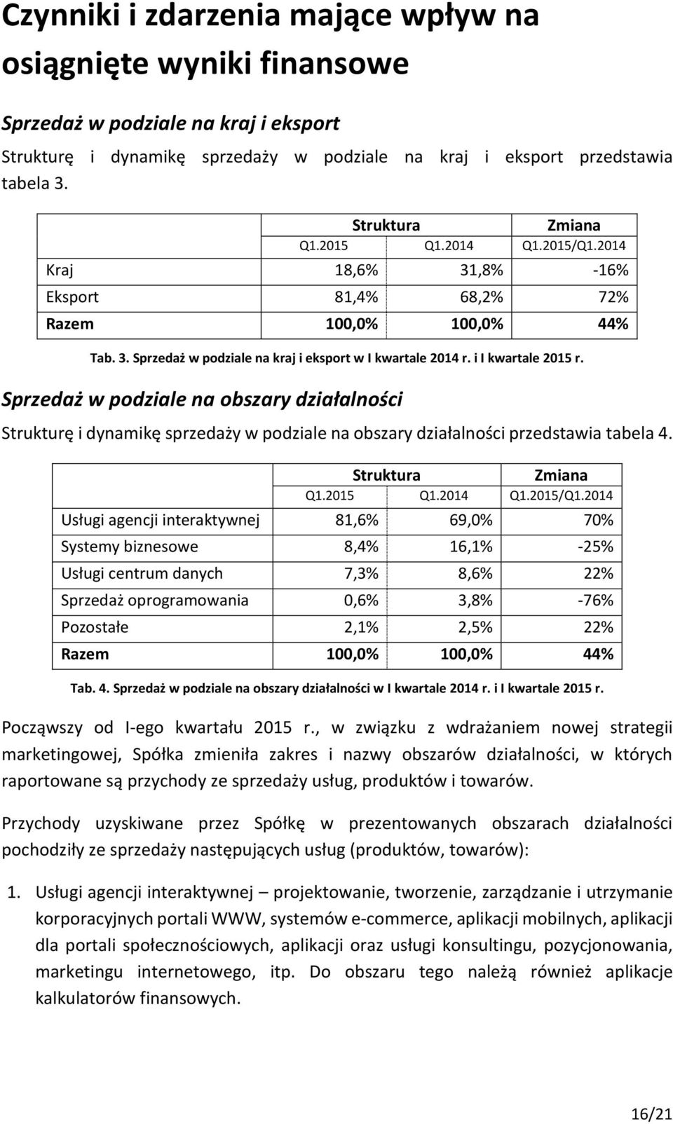 i I kwartale 2015 r. Sprzedaż w podziale na obszary działalności Strukturę i dynamikę sprzedaży w podziale na obszary działalności przedstawia tabela 4. Struktura Zmiana Q1.2015 Q1.2014 Q1.2015/Q1.