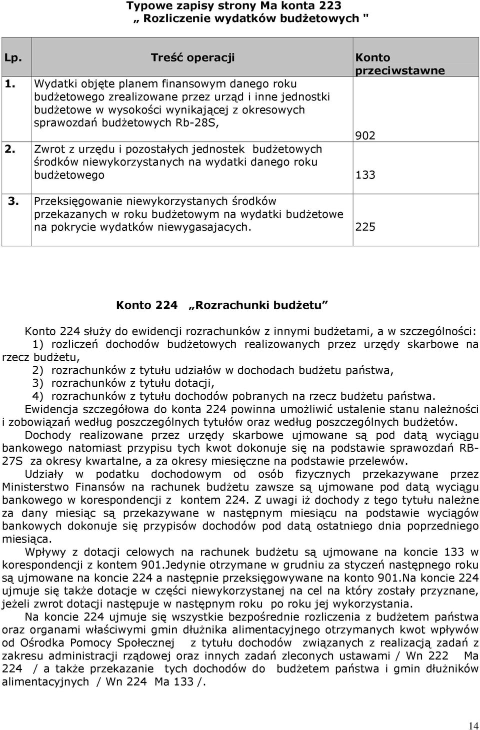 Zwrot z urzędu i pozostałych jednostek budżetowych środków niewykorzystanych na wydatki danego roku budżetowego 133 3.