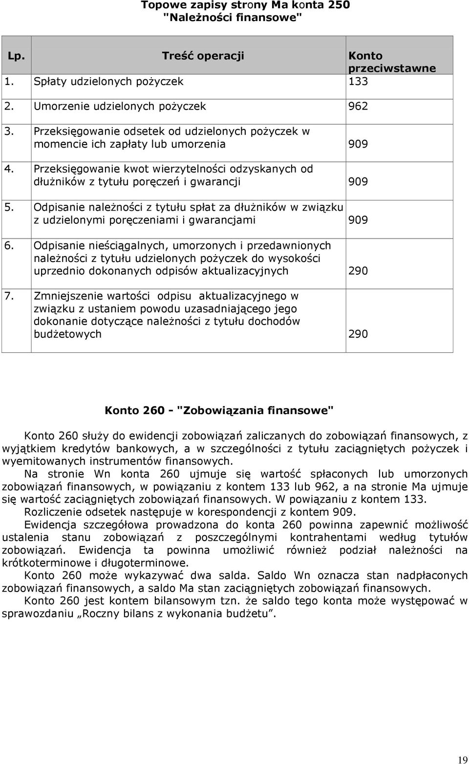 Odpisanie należności z tytułu spłat za dłużników w związku z udzielonymi poręczeniami i gwarancjami 909 6.