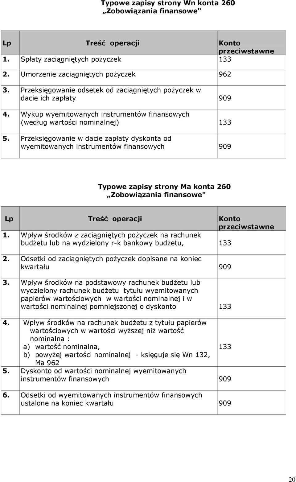 Przeksięgowanie w dacie zapłaty dyskonta od wyemitowanych instrumentów finansowych 909 Typowe zapisy strony Ma konta 260 Zobowiązania finansowe" 1.