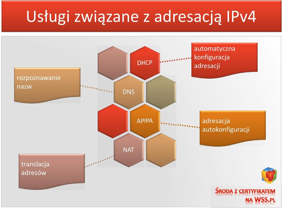 automatyczna konfiguracja adresacji