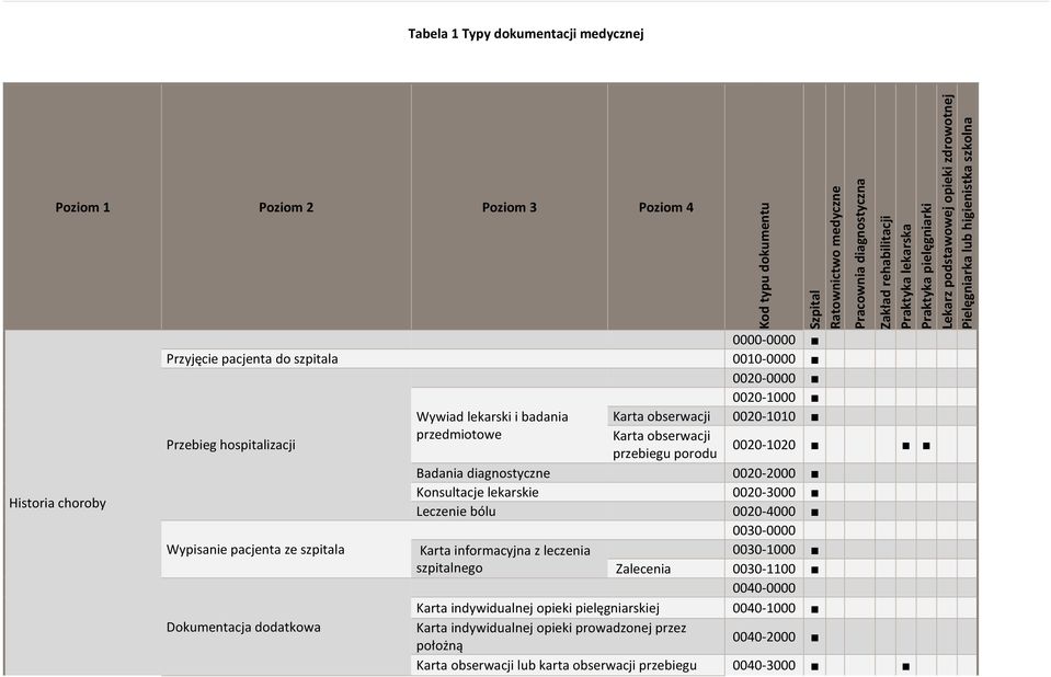 Badania diagnostyczne 0020-2000 Konsultacje lekarskie 0020-3000 Leczenie bólu 0020-4000 Karta informacyjna z leczenia szpitalnego Zalecenia Karta indywidualnej opieki pielęgniarskiej Karta