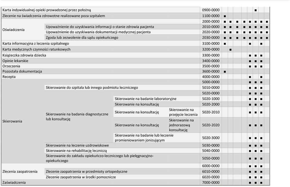 3100-0000 Karta medycznych czynności ratunkowych 3200-0000 Książeczka zdrowia dziecka 3300-0000 Opinie lekarskie 3400-0000 Orzeczenia 3500-0000 Pozostała dokumentacja 3600-0000 Recepta 4000-0000