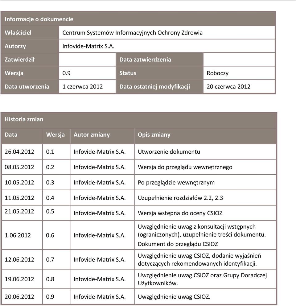 05.2012 0.2 Infovide-Matrix S.A. Wersja do przeglądu wewnętrznego 10.05.2012 0.3 Infovide-Matrix S.A. Po przeglądzie wewnętrznym 11.05.2012 0.4 Infovide-Matrix S.A. Uzupełnienie rozdziałów 2.2, 2.