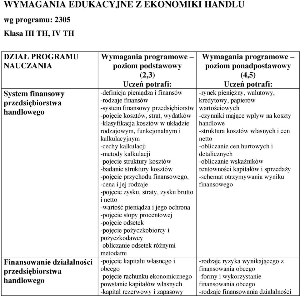 kalkulacyjnym -cechy kalkulacji -metody kalkulacji -pojecie struktury kosztów -badanie struktury kosztów -pojęcie przychodu finansowego, -cena i jej rodzaje -pojęcie zysku, straty, zysku brutto i