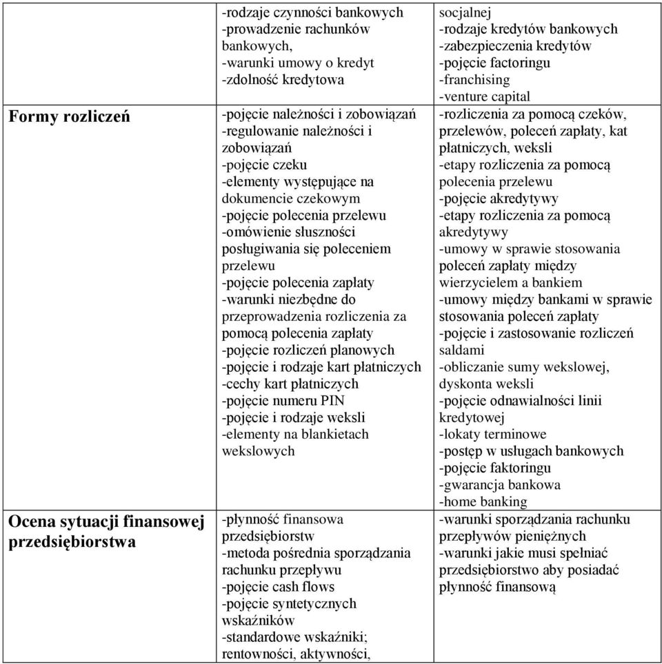 -warunki niezbędne do przeprowadzenia rozliczenia za pomocą polecenia zapłaty -pojęcie rozliczeń planowych -pojęcie i rodzaje kart płatniczych -cechy kart płatniczych -pojęcie numeru PIN -pojęcie i