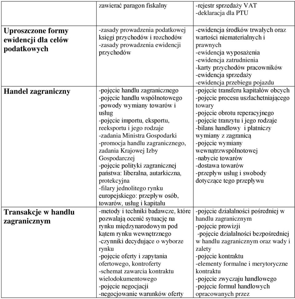 Gospodarki -promocja handlu zagranicznego, zadania Krajowej Izby Gospodarczej -pojęcie polityki zagranicznej państwa: liberalna, autarkiczna, protekcyjna -filary jednolitego rynku europejskiego: