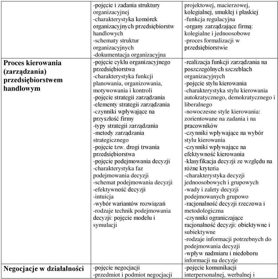 -elementy strategii zarządzania -czynniki wpływające na przyszłość firmy -typy strategii zarządzania -metody zarządzania strategicznego -pojęcie tzw.