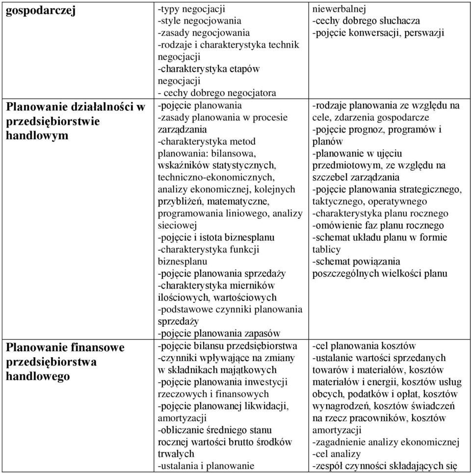 techniczno-ekonomicznych, analizy ekonomicznej, kolejnych przybliżeń, matematyczne, programowania liniowego, analizy sieciowej -pojęcie i istota biznesplanu -charakterystyka funkcji biznesplanu