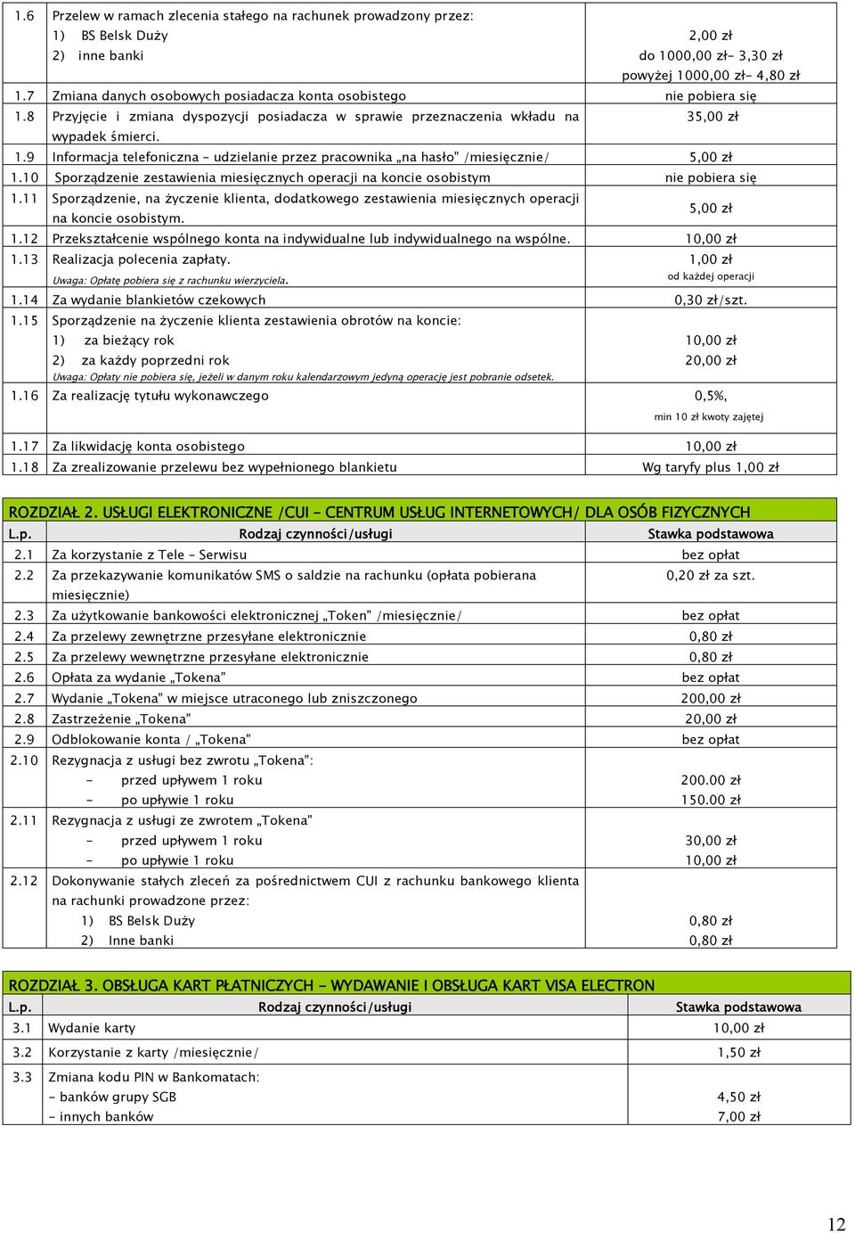 10 Sporządzenie zestawienia miesięcznych operacji na koncie osobistym nie pobiera się 1.11 Sporządzenie, na życzenie klienta, dodatkowego zestawienia miesięcznych operacji na koncie osobistym.