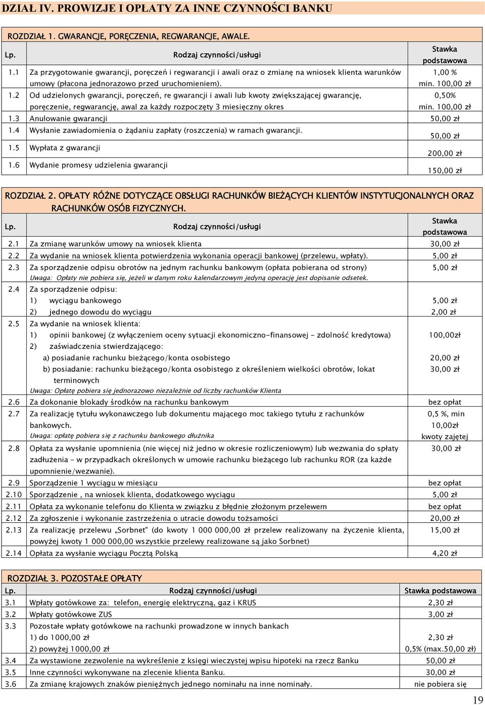 2 Od udzielonych gwarancji, poręczeń, re gwarancji i awali lub kwoty zwiększającej gwarancję, 0,50% poręczenie, regwarancję, awal za każdy rozpoczęty 3 miesięczny okres min. 100,00 zł 1.