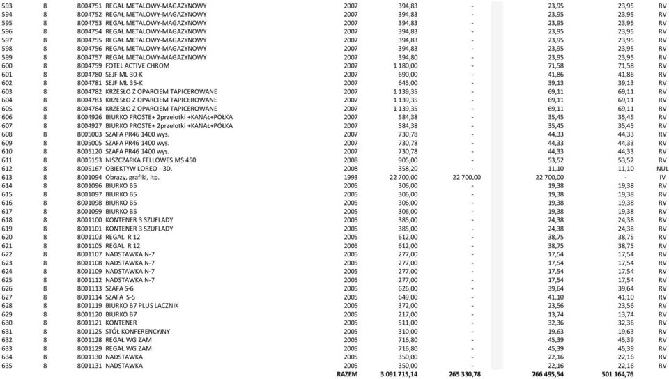 23,95 RV 599 8 8004757 REGAŁ METALOWY-MAGAZYNOWY 2007 394,80-23,95 23,95 RV 600 8 8004759 FOTEL ACTIVE CHROM 2007 1 180,00-71,58 71,58 RV 601 8 8004780 SEJF ML 30-K 2007 690,00-41,86 41,86 RV 602 8