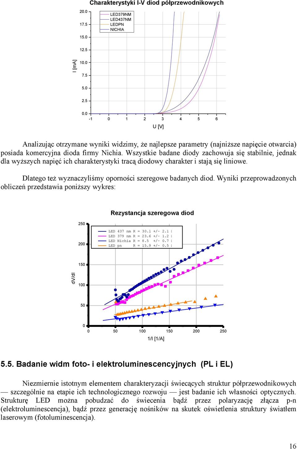 Wszystkie badane diody zachowuja się stabilnie, jednak dla wyższych napięć ich charakterystyki tracą diodowy charakter i stają się liniowe. Dlatego też wyznaczyliśmy oporności szeregowe badanych diod.