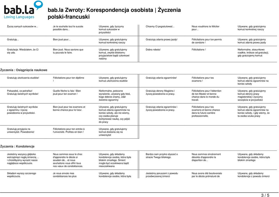 komuś, zwykle bliskiemu przyjacielowi bądź członkowi rodziny Dobra robota Félicitations Nieformalne, stosunkowo rzadkie, krótsze od gratulacji, gdy gratulujemy komuś Życzenia : Osiągnięcia naukowe