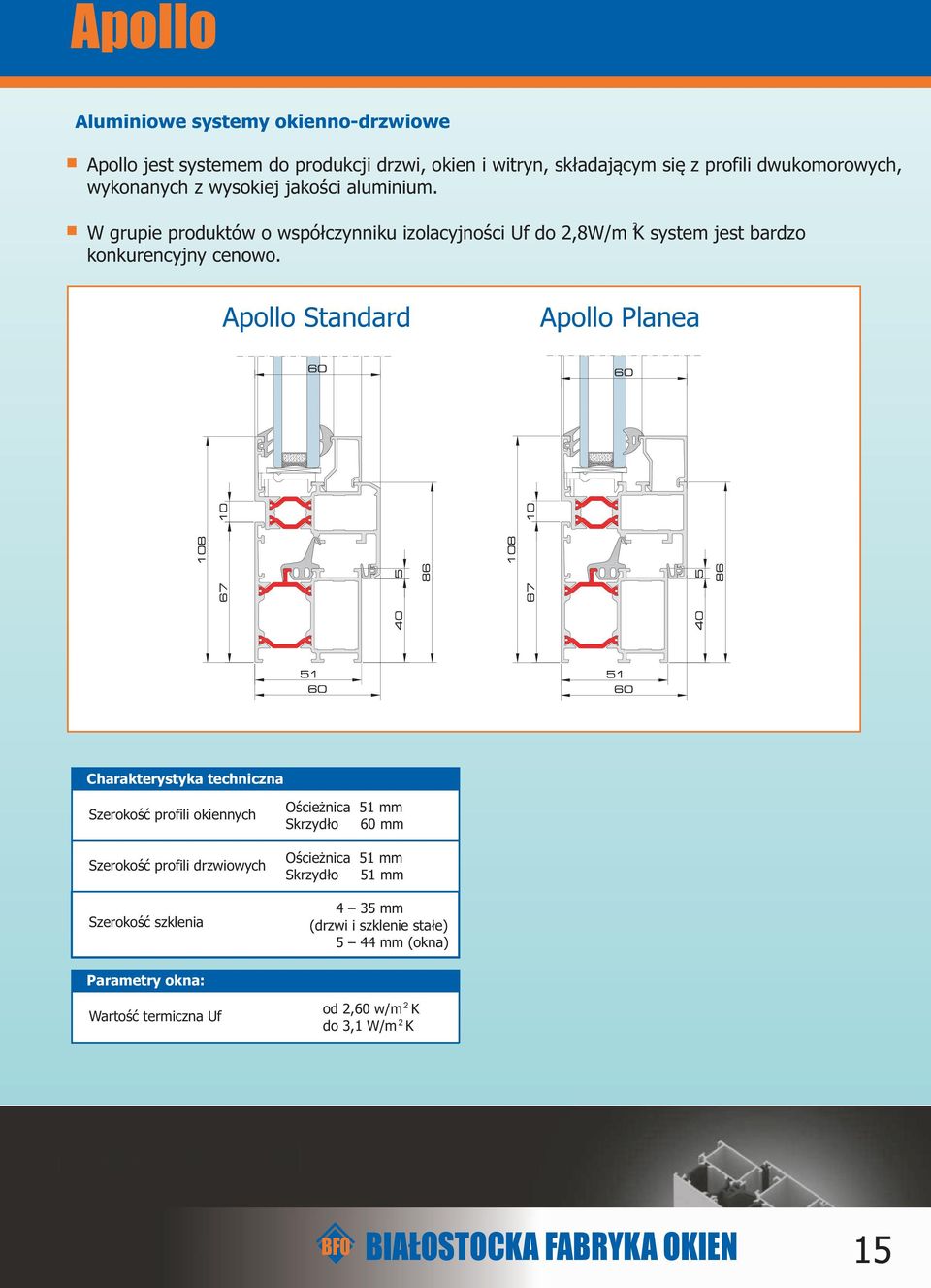 Apollo Standard Apollo Planea Charakterystyka techniczna Szerokość profili okiennych Szerokość profili drzwiowych Szerokość szklenia Ościeżnica 51 mm
