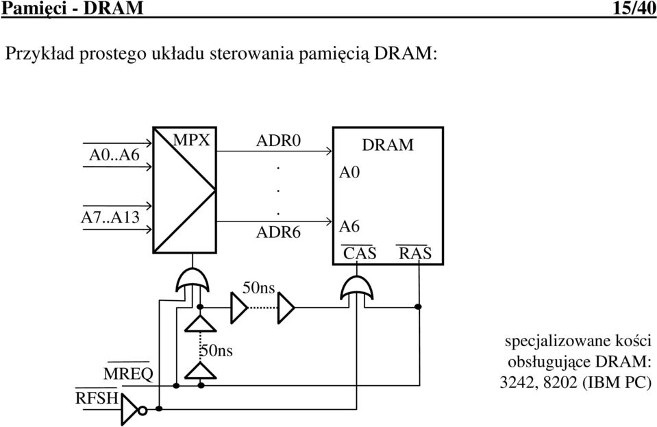 .. ADR6 DRAM A0 A6 CAS RAS 50ns MREQ RFSH 50ns