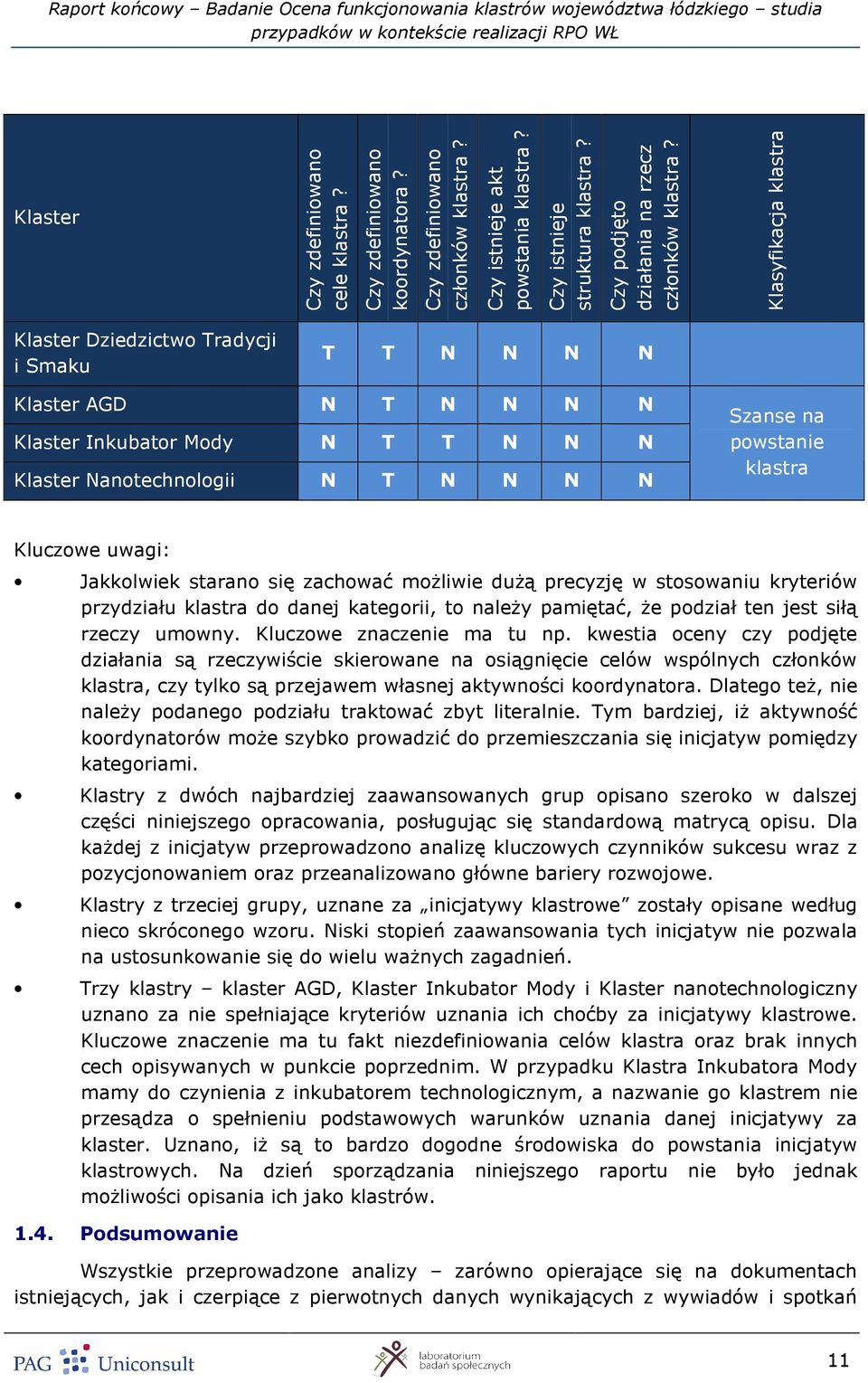 Klasyfikacja klastra Klaster Dziedzictwo Tradycji i Smaku T T N N N N Klaster AGD N T N N N N Klaster Inkubator Mody N T T N N N Klaster Nanotechnologii N T N N N N Szanse na powstanie klastra