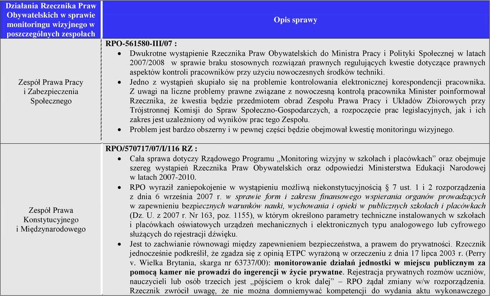 kwestie dotyczące prawnych aspektów kontroli pracowników przy użyciu nowoczesnych środków techniki. Jedno z wystąpień skupiało się na problemie kontrolowania elektronicznej korespondencji pracownika.