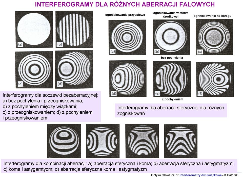 z pochyleniem i przeogniskowaniem z pochyleniem Interferogramy dla aberracji sferycznej dla różnych zogniskowań Interferogramy dla kombinacji