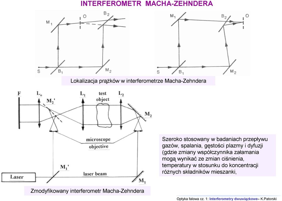 (gdzie zmiany współczynnika załamania mogą wynikać ze zmian ciśnienia, temperatury w