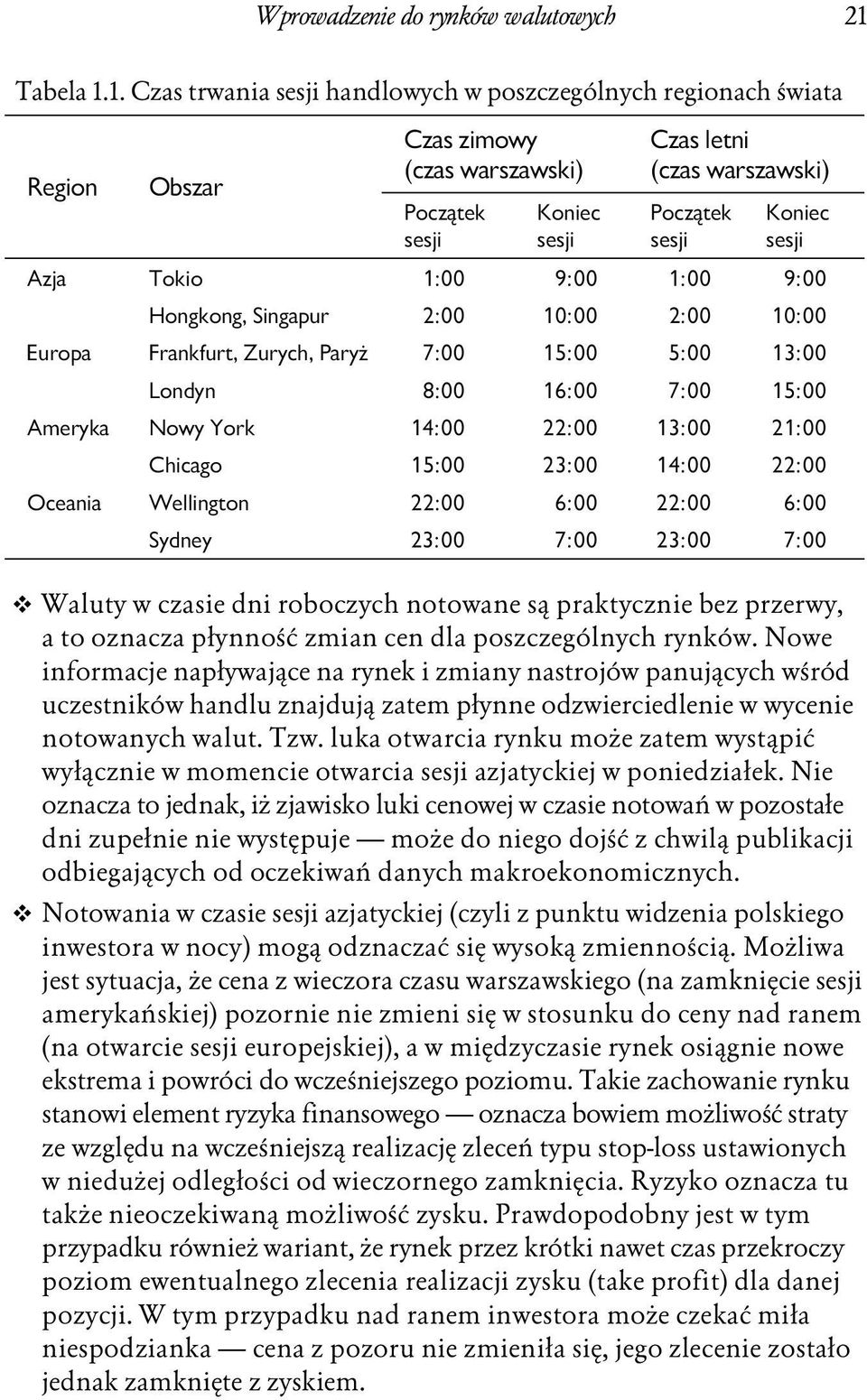 1. Czas trwania sesji handlowych w poszczególnych regionach świata Region Azja Europa Ameryka Oceania Obszar Czas zimowy (czas warszawski) Początek sesji Koniec sesji Czas letni (czas warszawski)